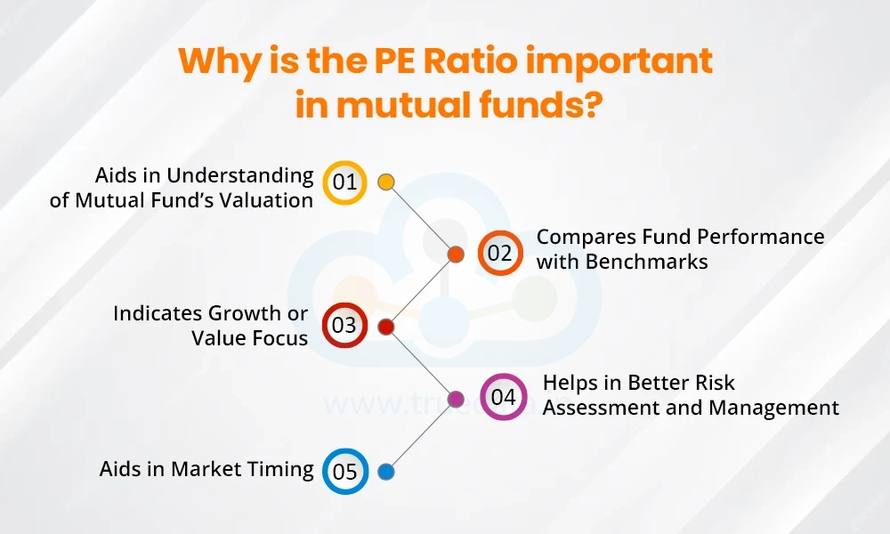 Why is the PE Ratio important in mutual funds